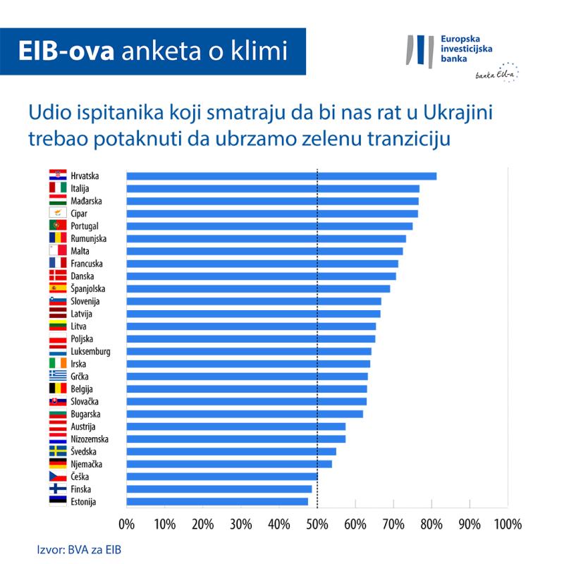 >@Graphic workshop/EIB