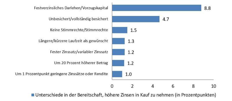 >@EIB