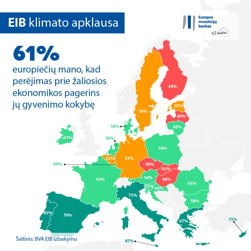 >@EIB/EIB