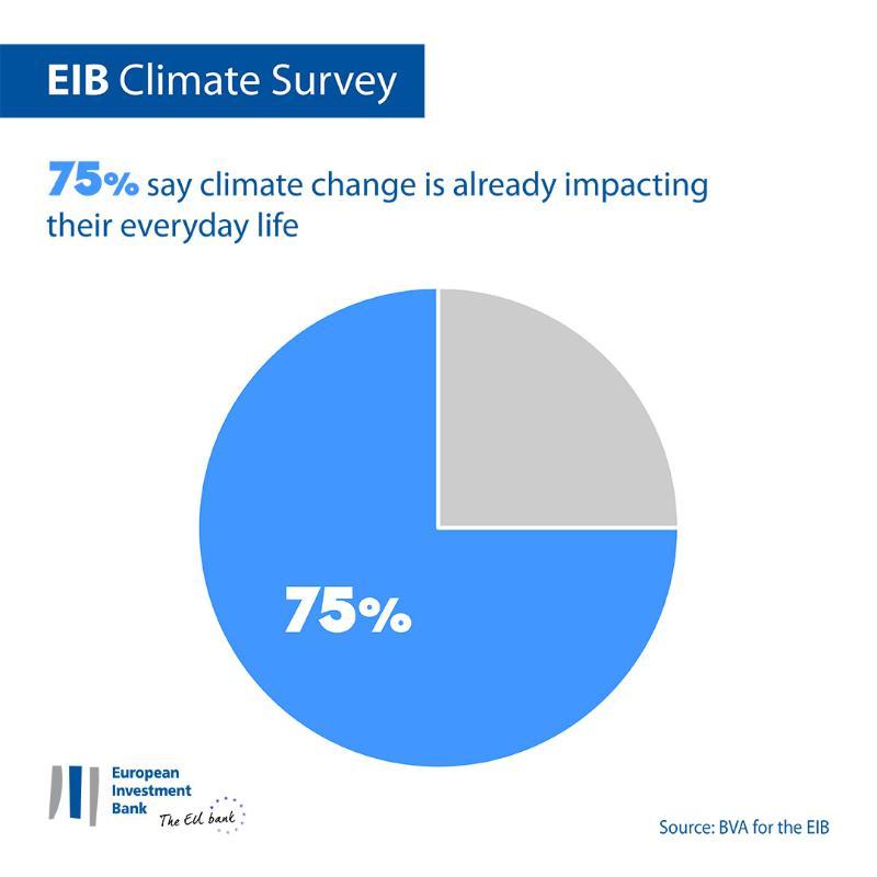 >@Graphic workshop/EIB