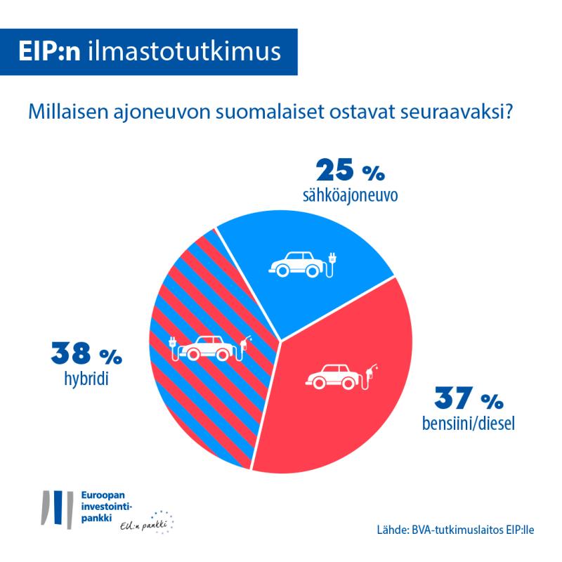 >@EIB