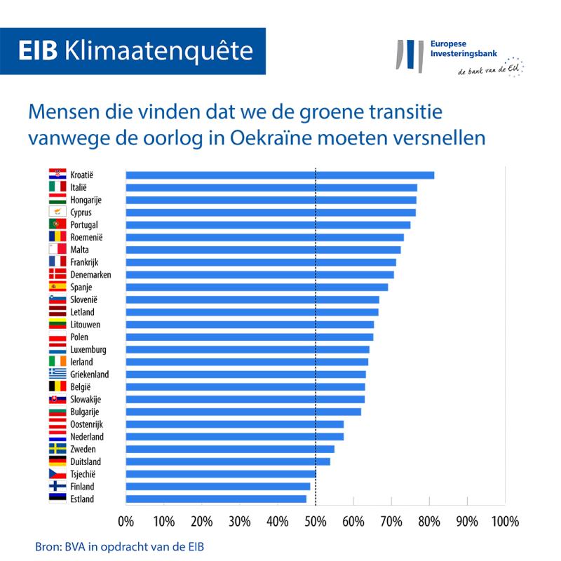 >@Graphic workshop/EIB