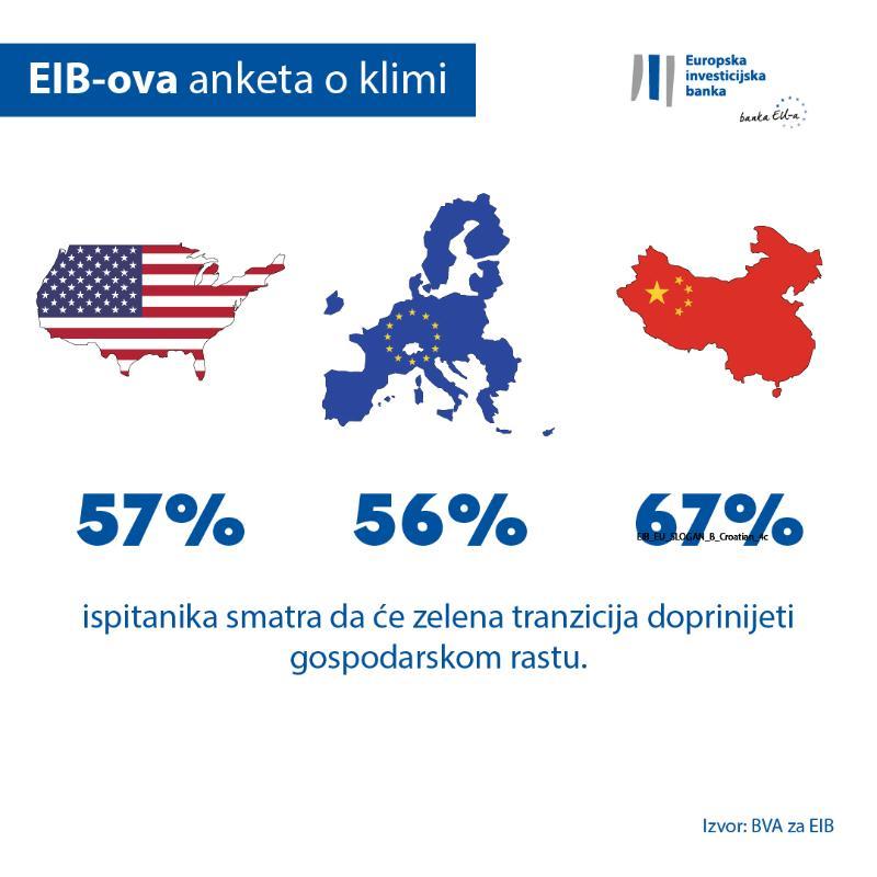 >@EIB/EIB