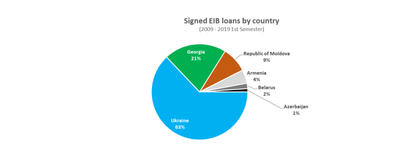 >@EIB