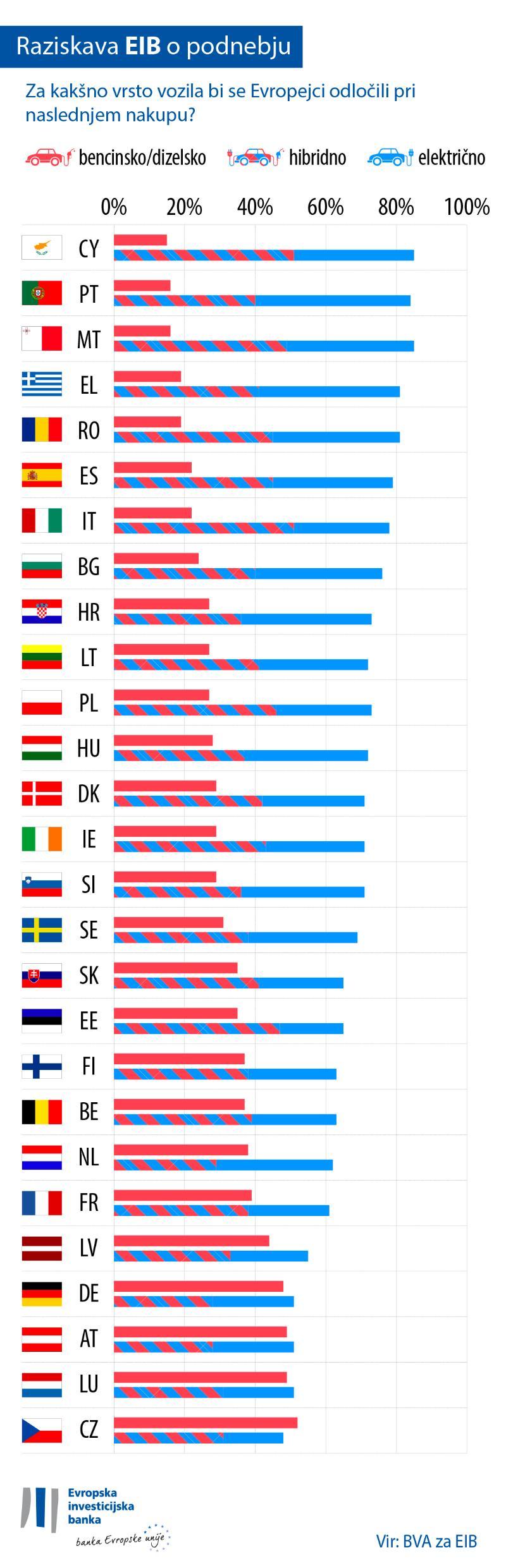 >@EIB