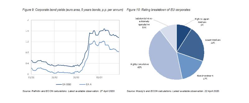 >@Refinitiv / Moody's and ECON calculations
