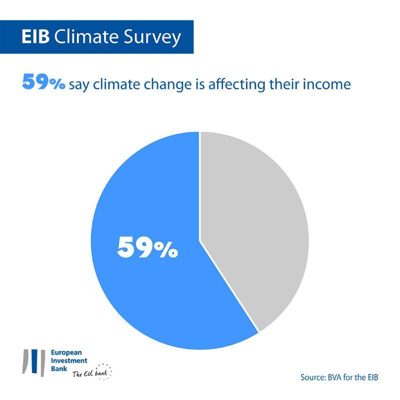 >@Graphic workshop/EIB