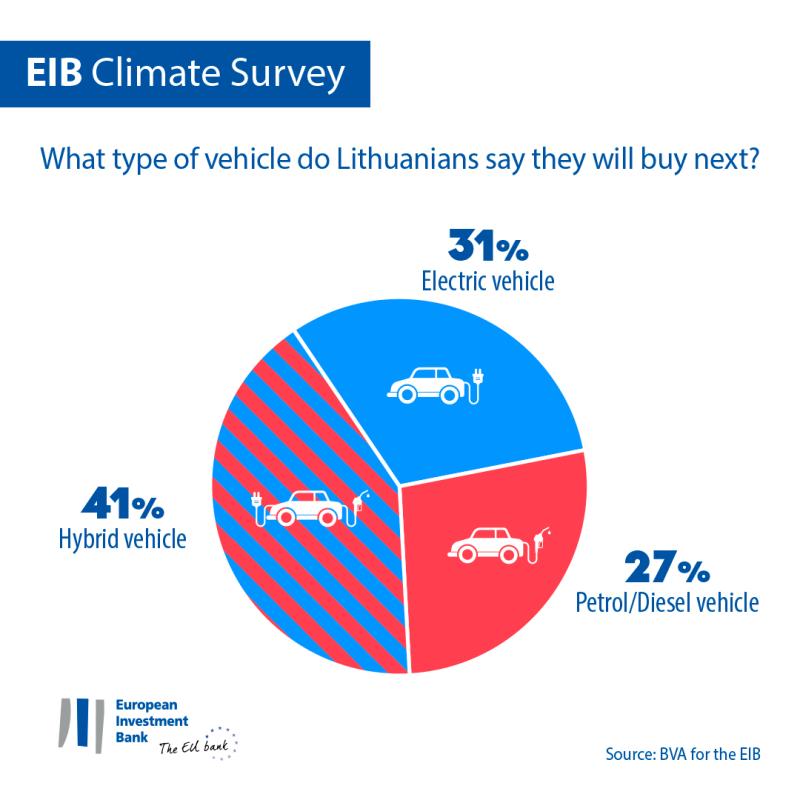 >@EIB