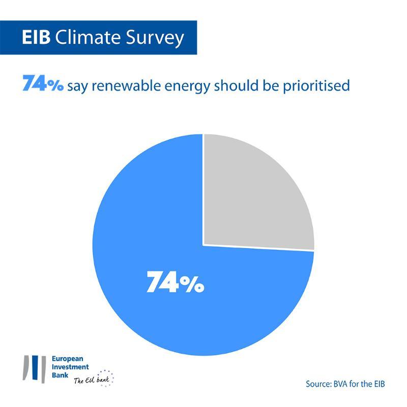 >@Graphic workshop/EIB