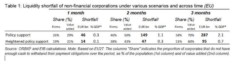 >@ORBIS and EIB calculations