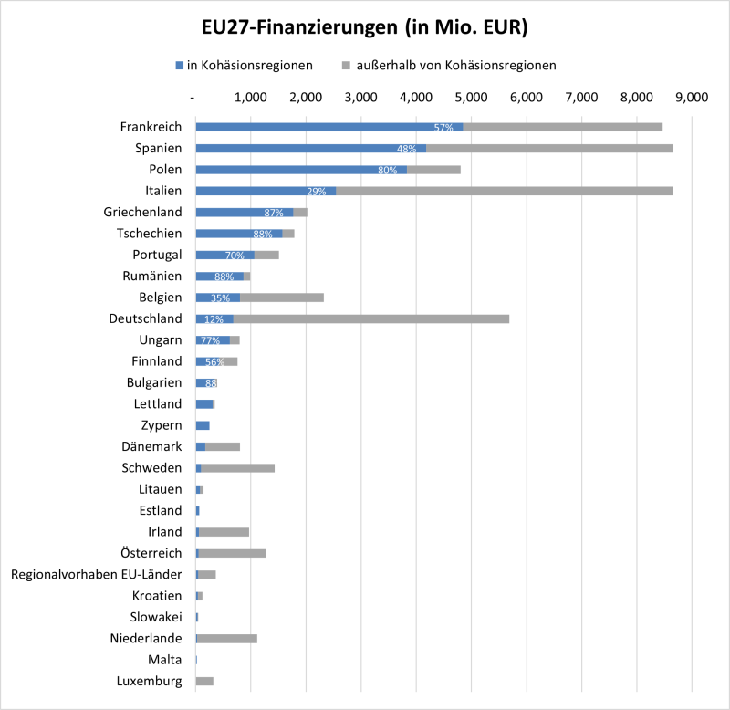 >@EIB