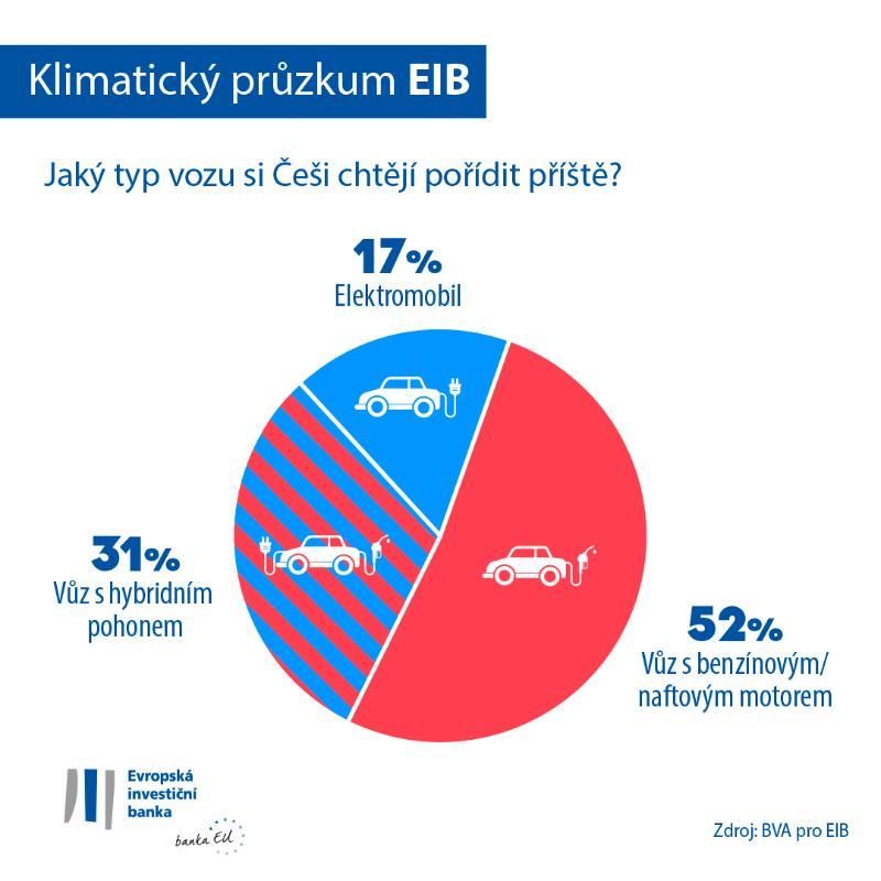 >@EIB
