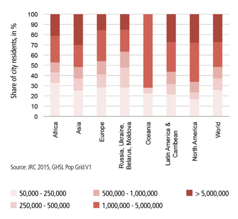>@JRC 2015, GHSL Pop Grid V1