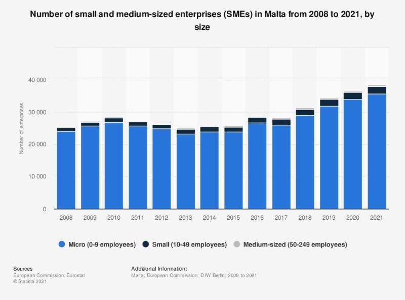 >@Statista