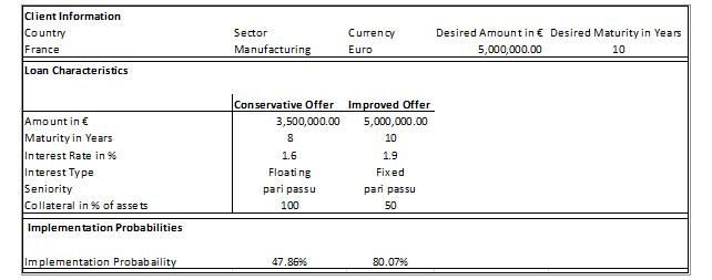 >@EIB