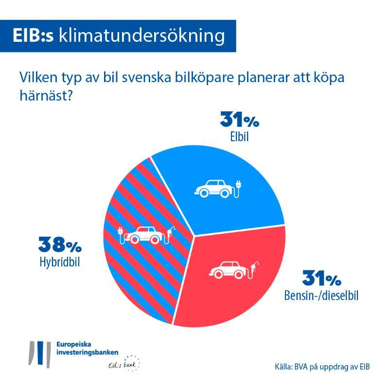 >@EIB