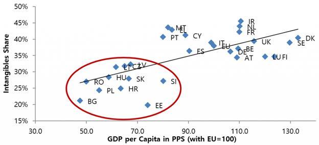>@EIB Investment Survey, Eurostat