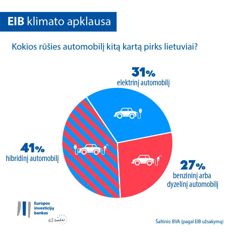 >@EIB