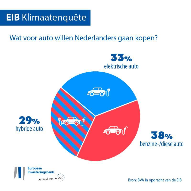 >@EIB