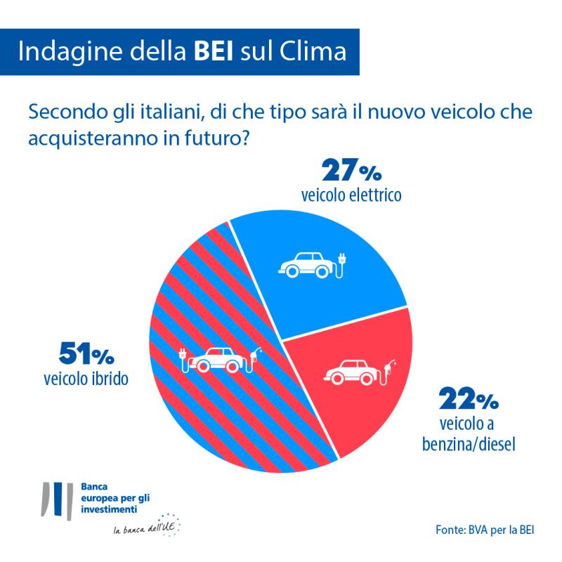 >@EIB