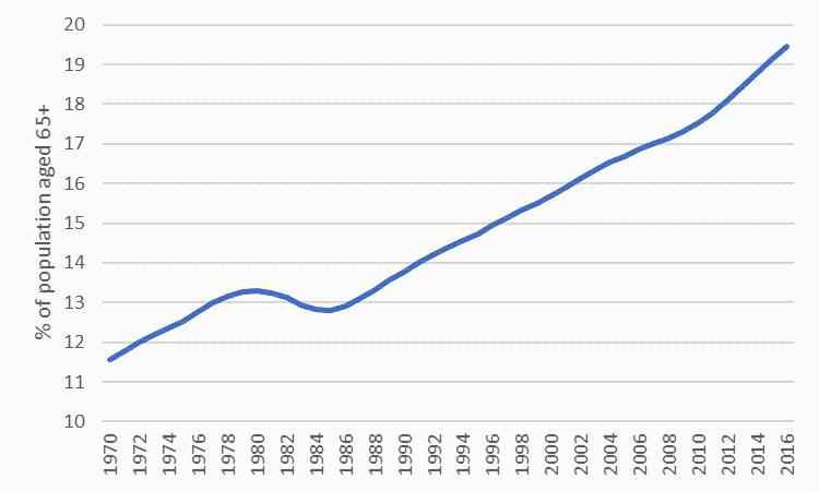 >@World Bank