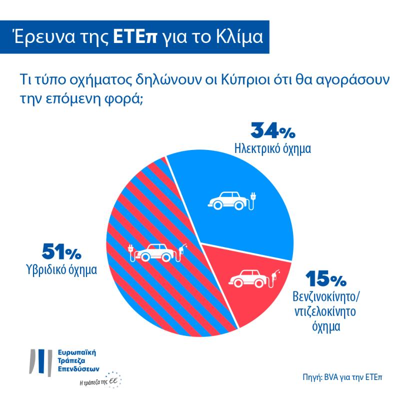 >@EIB