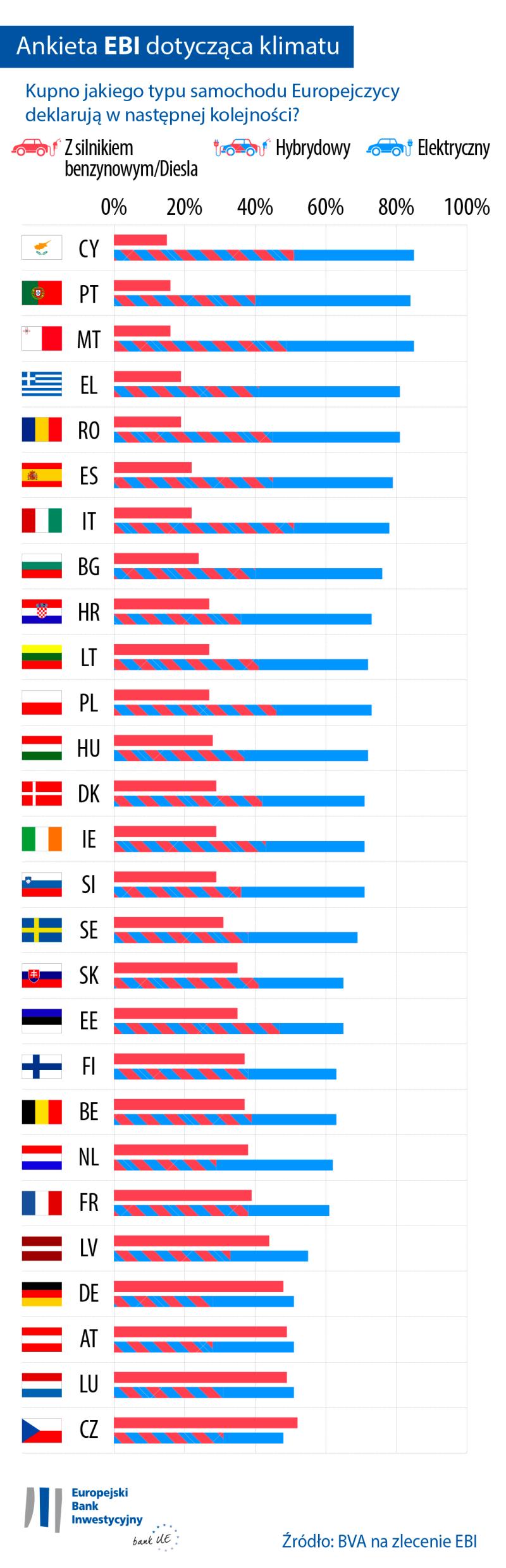 >@EIB