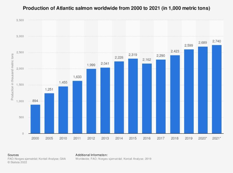 >@Statista