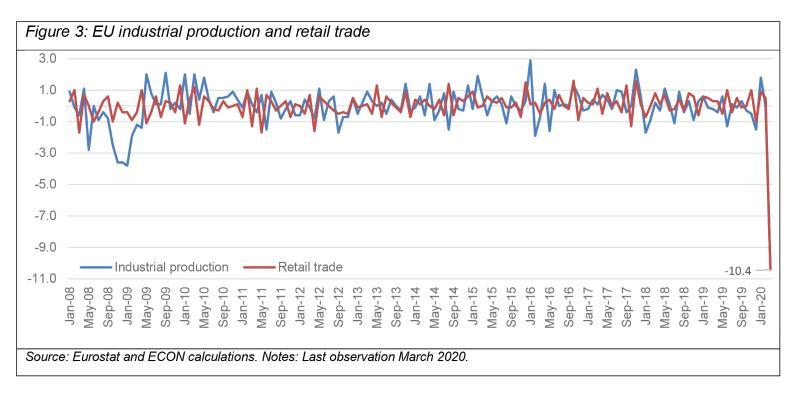 >@Eurostat and ECON calculations