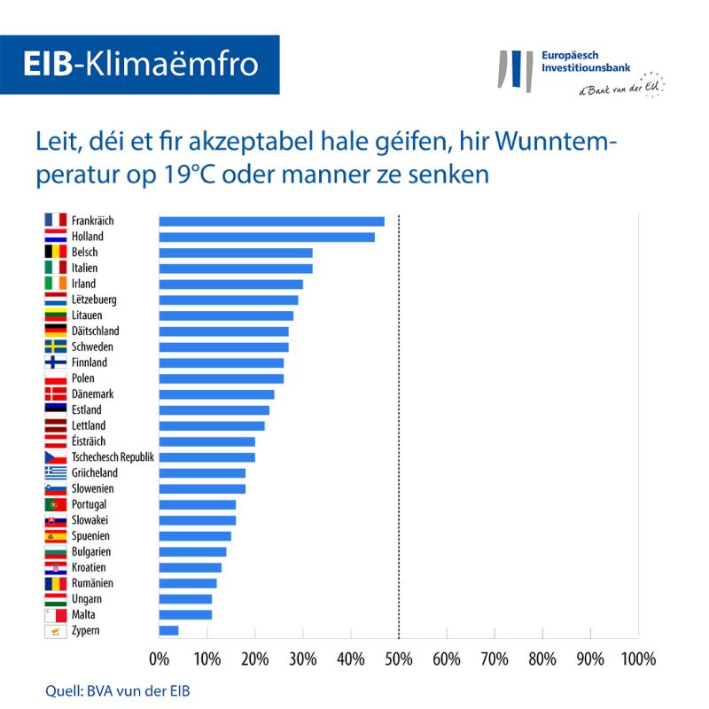 >@Graphic workshop/EIB