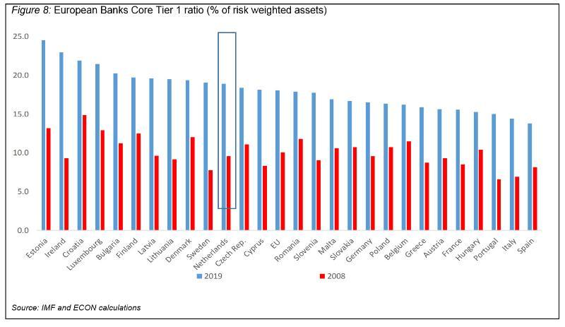 >@IMF/EIB/EIB