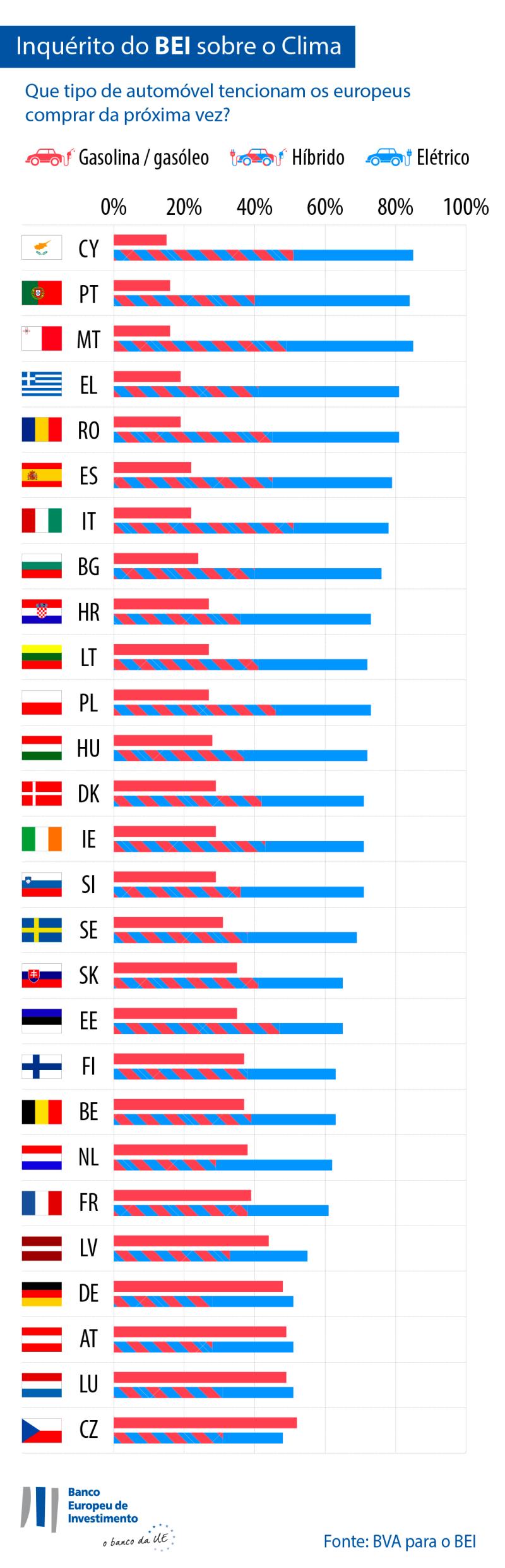 >@EIB