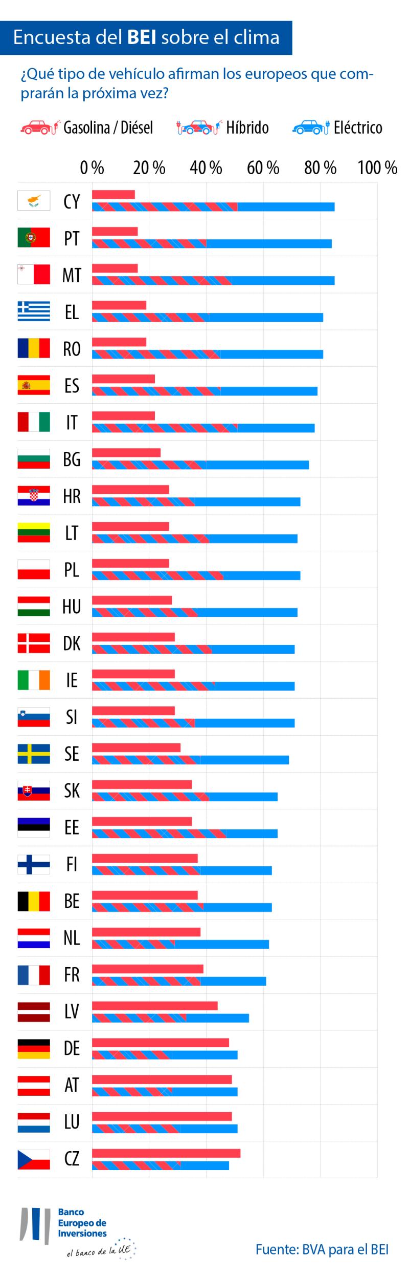 >@EIB