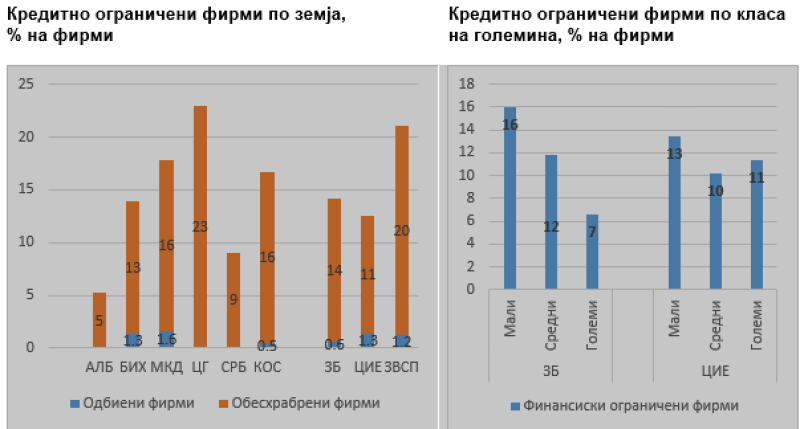 >@EIB