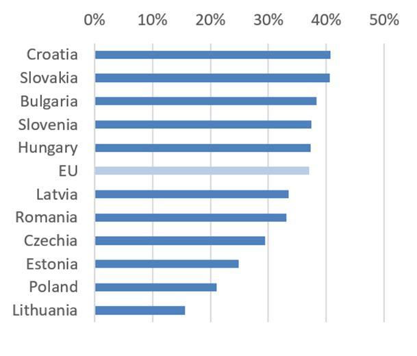 >@EIB Investment Survey 2020