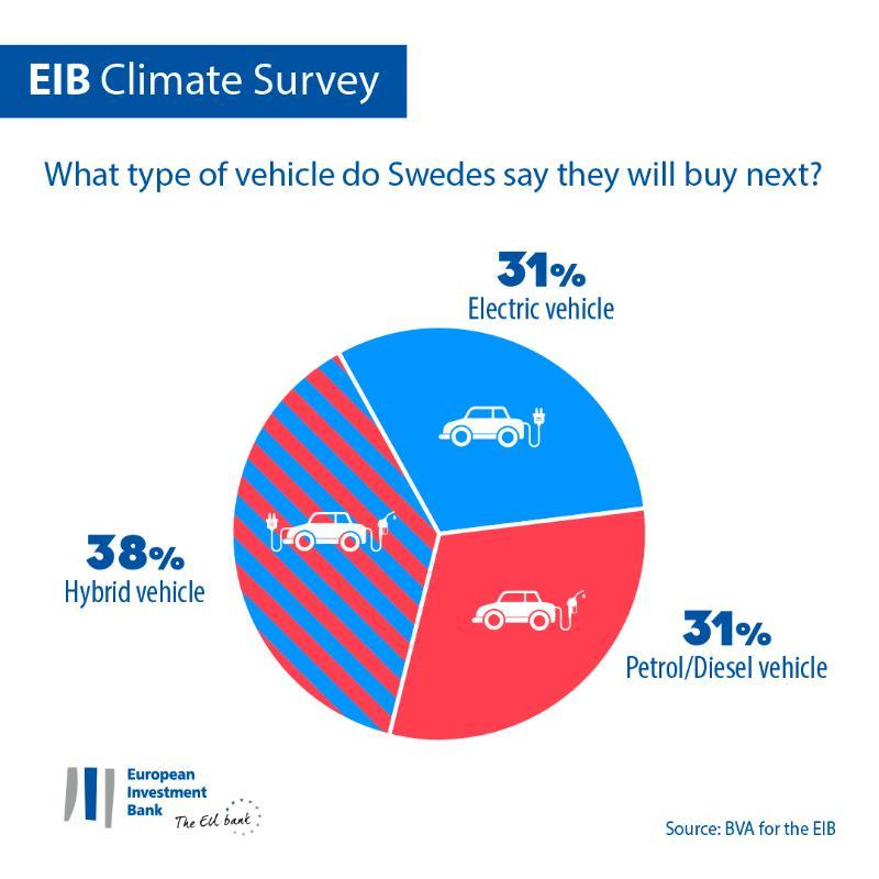 >@EIB