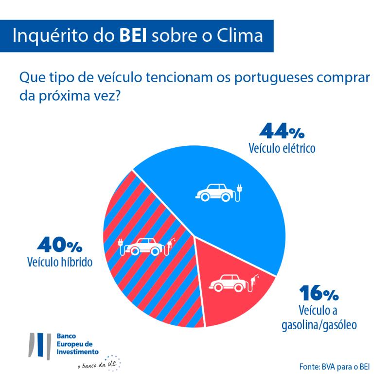 >@EIB