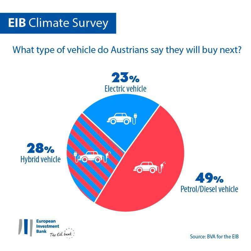 >@EIB
