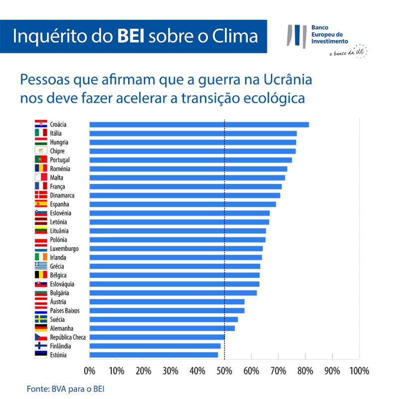 >@Graphic workshop/EIB