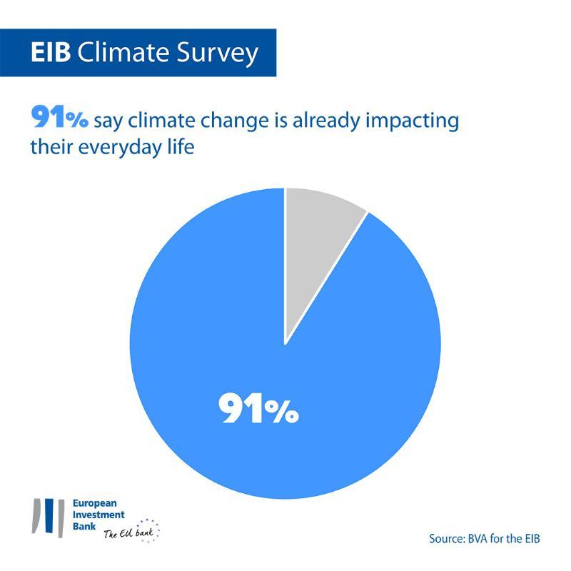 >@Graphic workshop/EIB