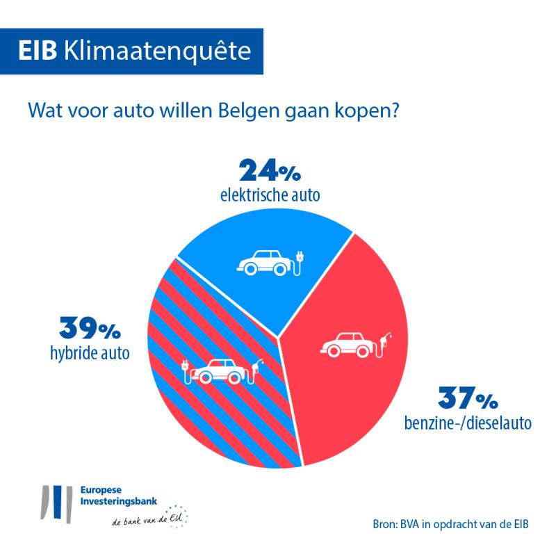 >@EIB