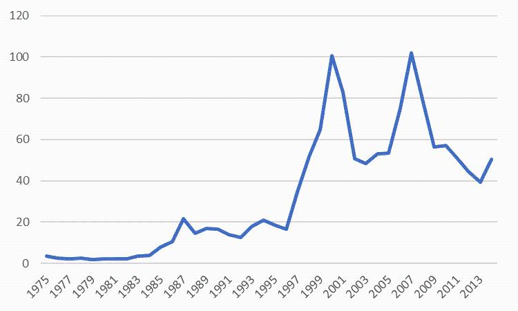 >@World Bank