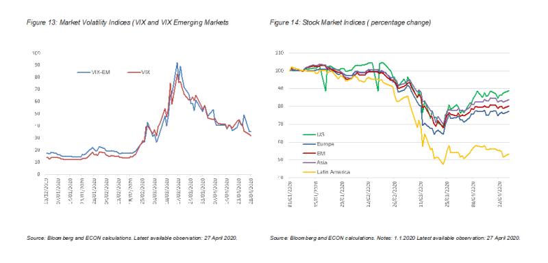 >@Bloomberg and ECON calculations