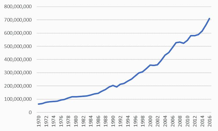 >@World Bank