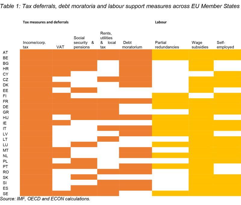 >@IMF, OECD and EIB calculations. 