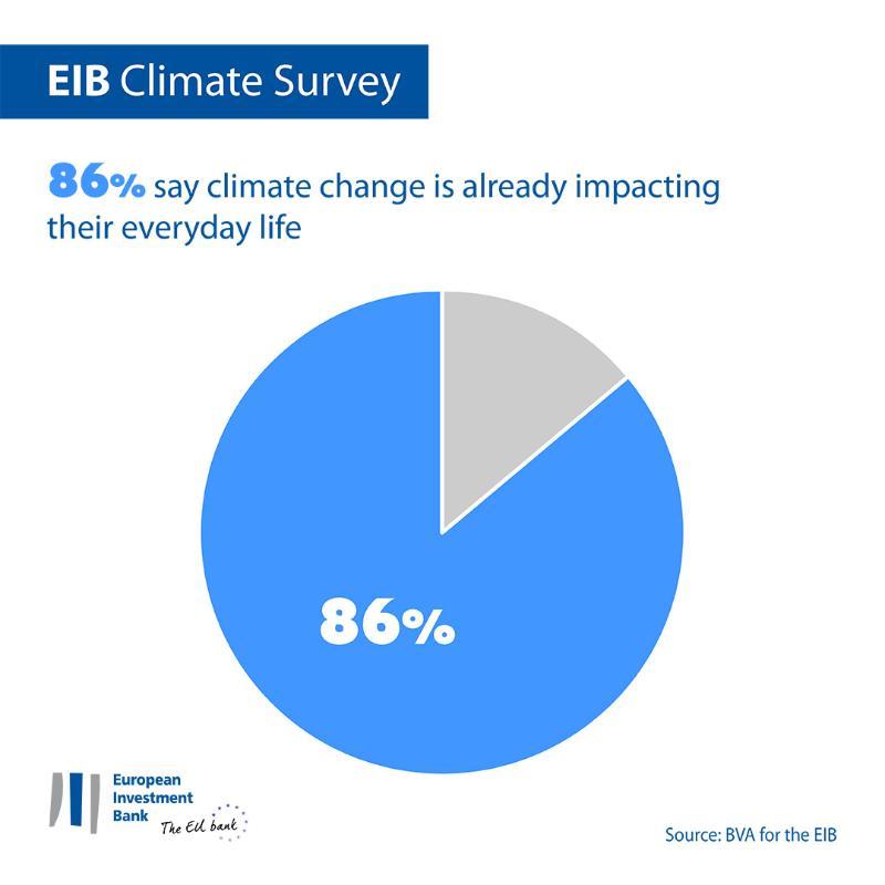 >@Graphic workshop/EIB