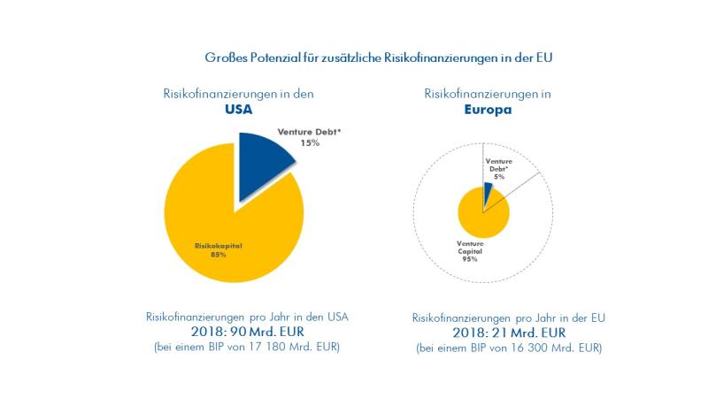>@EIB