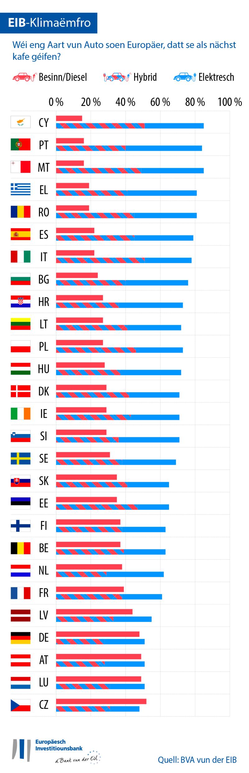 >@EIB