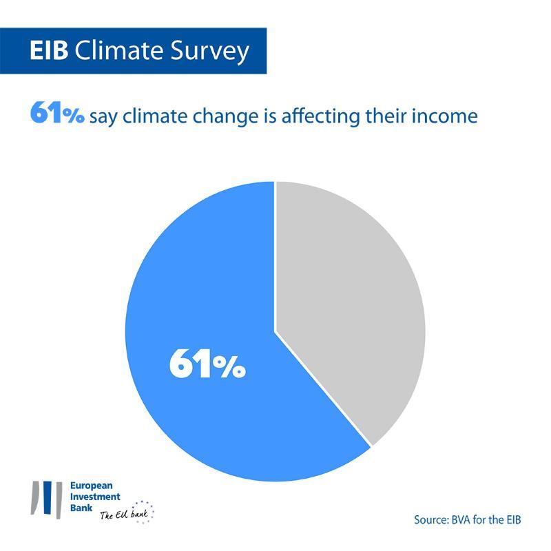 >@EIB