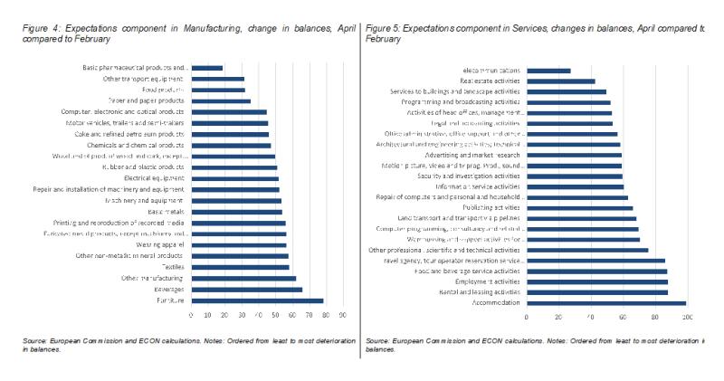 >@European Commission and ECON calculations